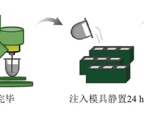 砌块的制备流程