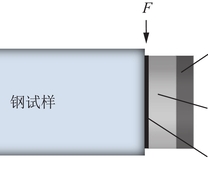 钎缝剪切试验原理