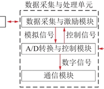 ERT系统组成