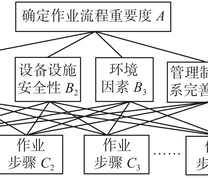 作业流程的递阶层次结构模型