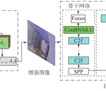 井下低照度环境目标检测模型整体结构