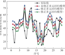 预测与实际比对