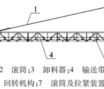 带式输送机启动、制动过程受力图