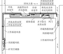 中国矿业大学自制回风散热工作面局部降温系统