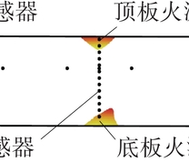 巷道模型及传感器布置示意图