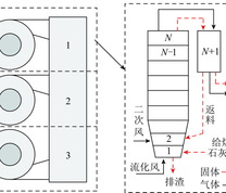 二维小室模型结构示意