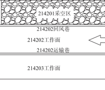 工作面和巷道布置