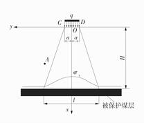 8号和9号煤层与煤柱之间关系图