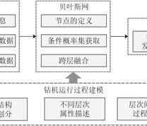 钻机运行工序判识的框架