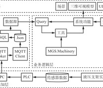 液压支架姿态数字孪生系统架构