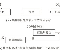 煤化工与新能源制氢耦合工艺流程示意