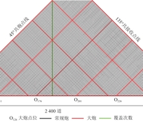 深地震反射探测观测系统示意