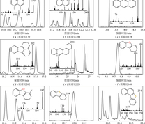 样品中部分PAHs的质量色谱图及质谱图