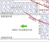 8302工作面示意