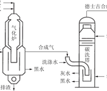 德士古煤气化工艺流程