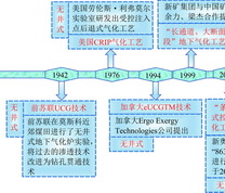 煤炭地下气化发展历程