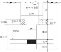 DS1号钻孔情况