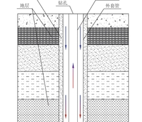 中深层地热分层物理模型