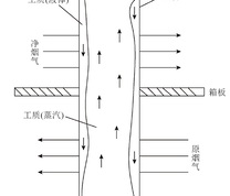 热管GGH的工作原理