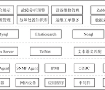 煤矿信息系统运维服务平台架构