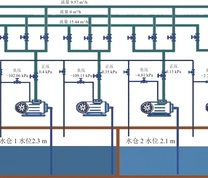 某煤矿中央泵房系统