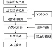 本文方法的主要思想