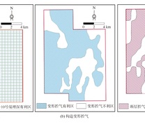 永乐南区块2号、9+10号煤层埋深、变形、断层控气二分图