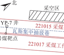 山脚树矿工作面部署及YP-7井位置关系示意