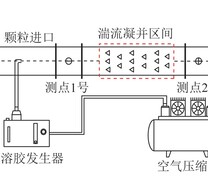 亚微米颗粒物湍流团聚试验台