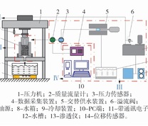 循环供水式破碎岩石渗透试验系统