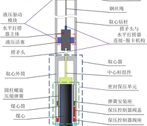 煤矿井下水平保压取心保压触发装置