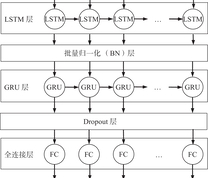 LSTM-GRU网络结构图