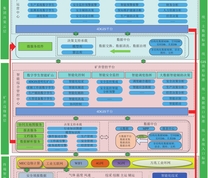 平台总体架构