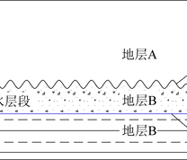 越层水文地质现象示意