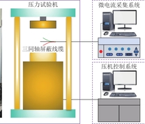 受载煤体微电流测试系统示意