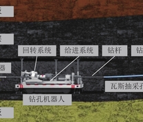 钻孔机器人施工瓦斯抽采孔