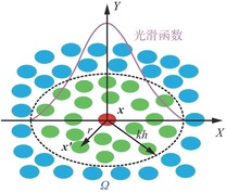 SPH计算域离散化及粒子支持域