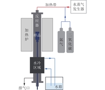 气化实验装置