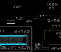 松散煤体渗流特性参数实验装置