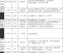 22314工作面综合柱状图