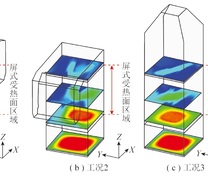 受热面水平截面温度分布
