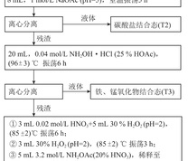 TESSIER逐级化学提取流程