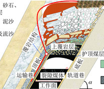 乌鲁木齐矿区乌东煤矿急倾斜煤层开采布局及岩层特征