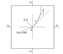 裂缝偏转距示意