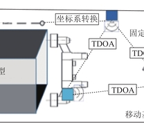 煤层透明化地质勘查技术路线