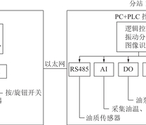 泵站控制系统架构图