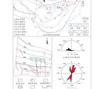 矿井构造特征