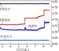 恒定剪应力56 MPa下花岗岩裂隙剪切蠕变-渗流曲线(σc=30 MPa,σp=5 MPa,τ=56 MPa)