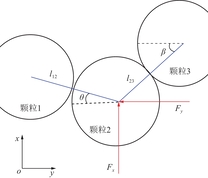 柔性颗粒施加等效集中力计算示意[37]