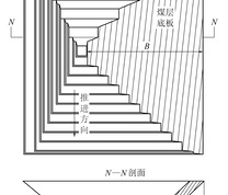 横采内排示意